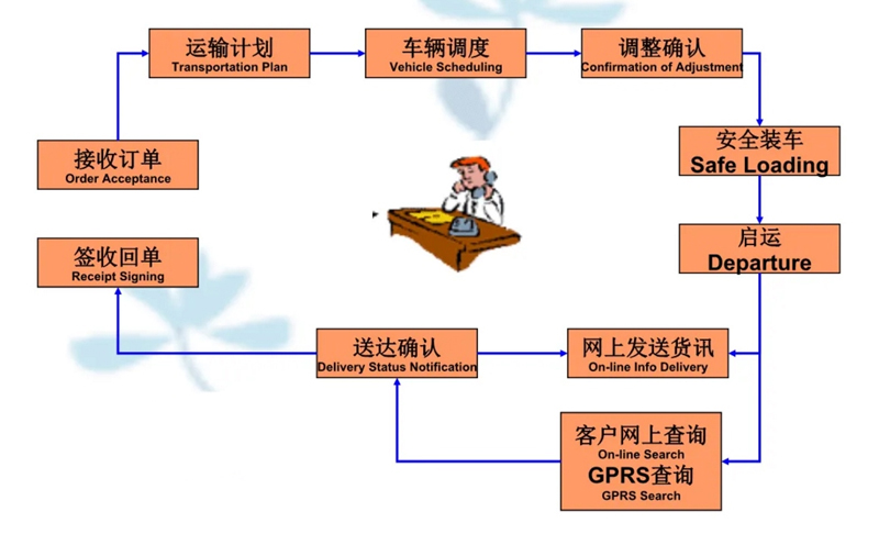 苏州到东安搬家公司-苏州到东安长途搬家公司